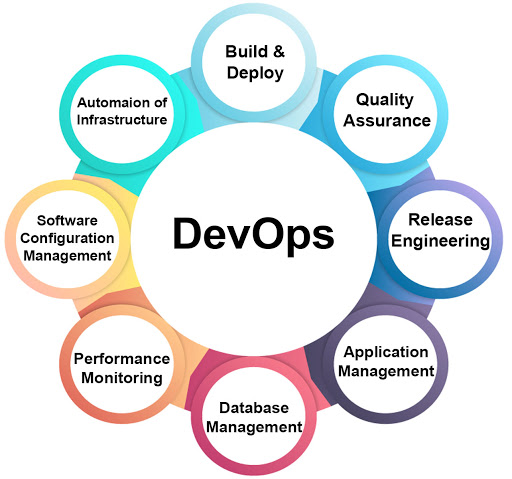 DevOps Services – The TFPL